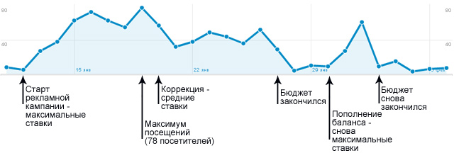 5-minute-seo-google